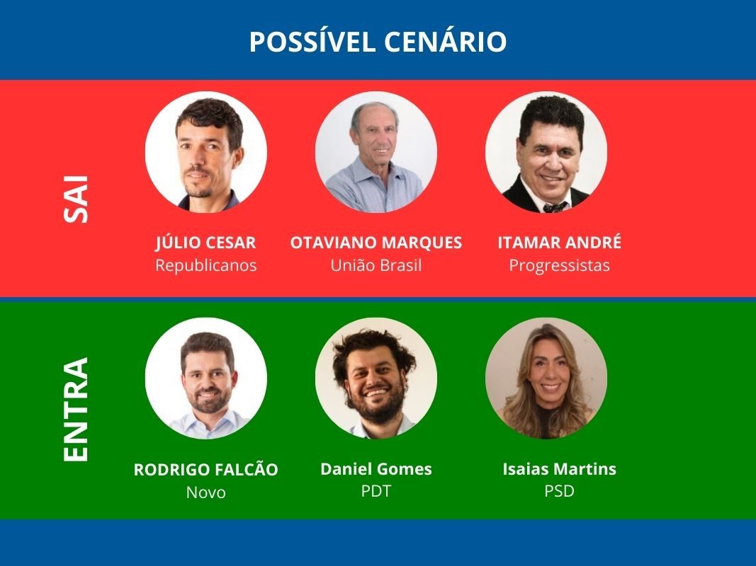 Denúncia de fraude pode alterar composição dos vereadores eleitos