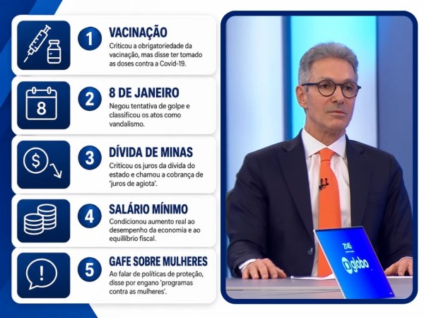 Entrevista de Zema na Globo repercute; veja os principais pontos