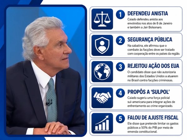 Caiado defende anistia e força policial em sabatina na Globo
