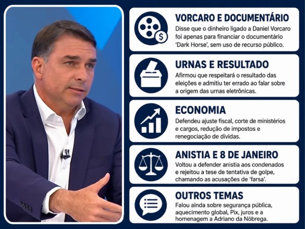 Flávio diz que dinheiro de Vorcaro foi só para filme; veja destaques