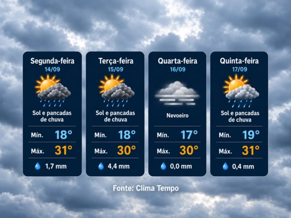 Semana começa com chuva em Patos de Minas