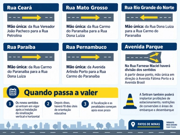 Settram transforma seis vias em mão única em Patos de Minas