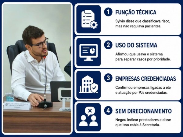 Sylvio diz que classificava risco, mas não direcionava pacientes