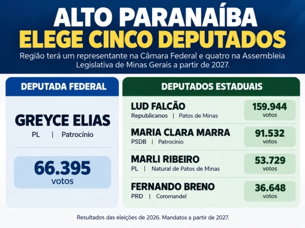 Confira os cinco deputados eleitos na região do Alto Paranaíba