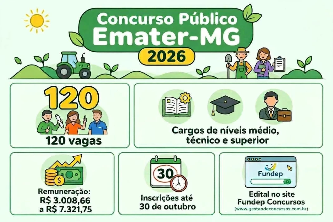 https://www.agenciaminas.mg.gov.br/api/files/d0e0e348a9624d444ea8274c65cb1bfa-arte-concurso-pablico-emater-mg.jpg